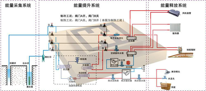 热泵采暖工艺