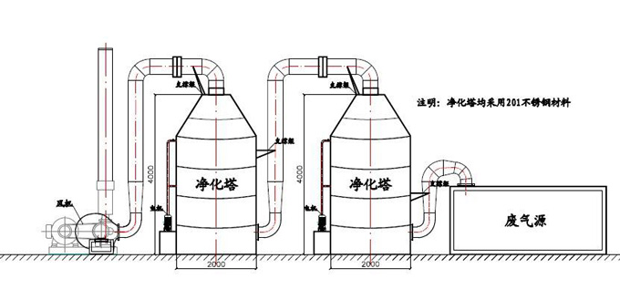 水质分析仪表在酸雾净化塔上的应用