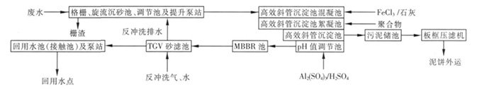 水质仪表在冶金废水处理上的应用