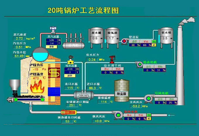 锅炉采暖工艺