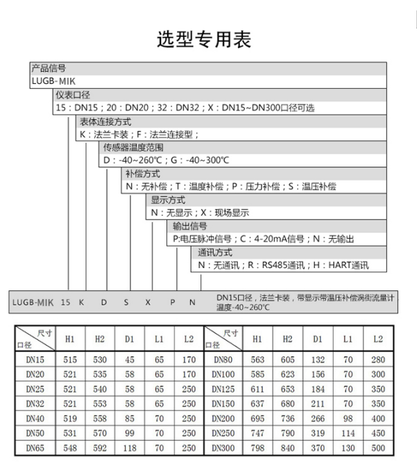 涡街流量计多少钱